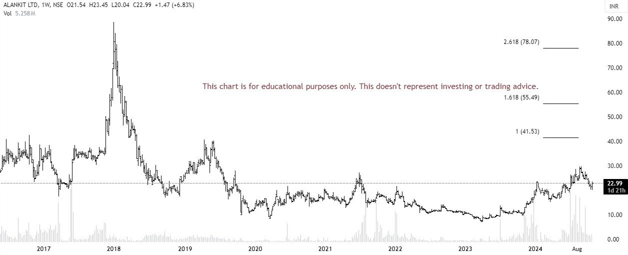 multibagger stocks for 2025