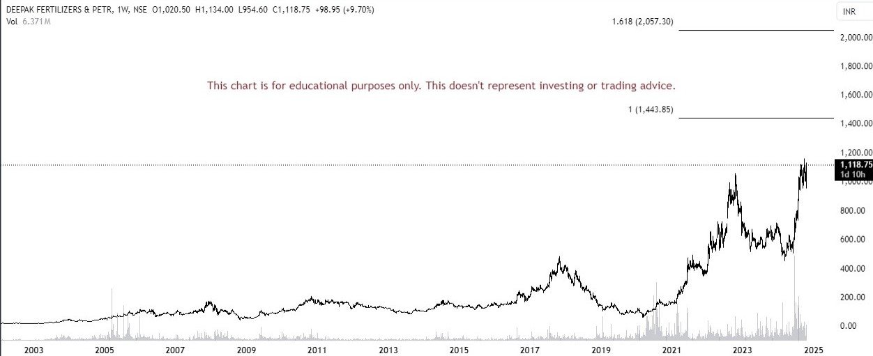 multibagger stocks for 2025