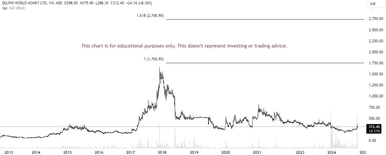 multibagger stocks for 2025