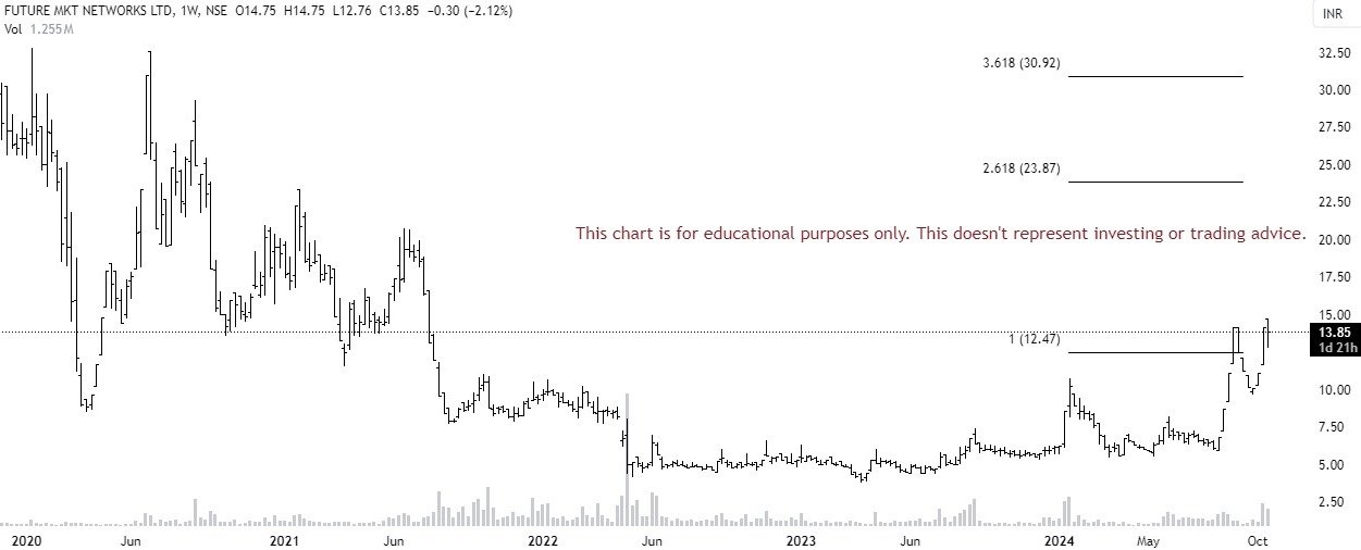 multibagger stocks for 2025