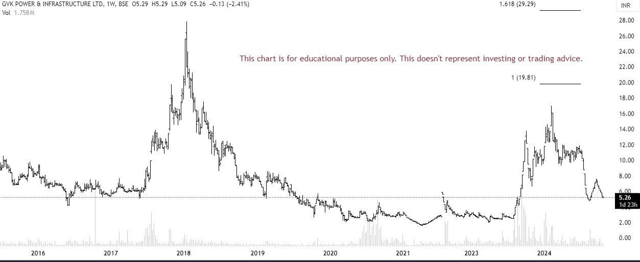 multibagger stocks for 2025