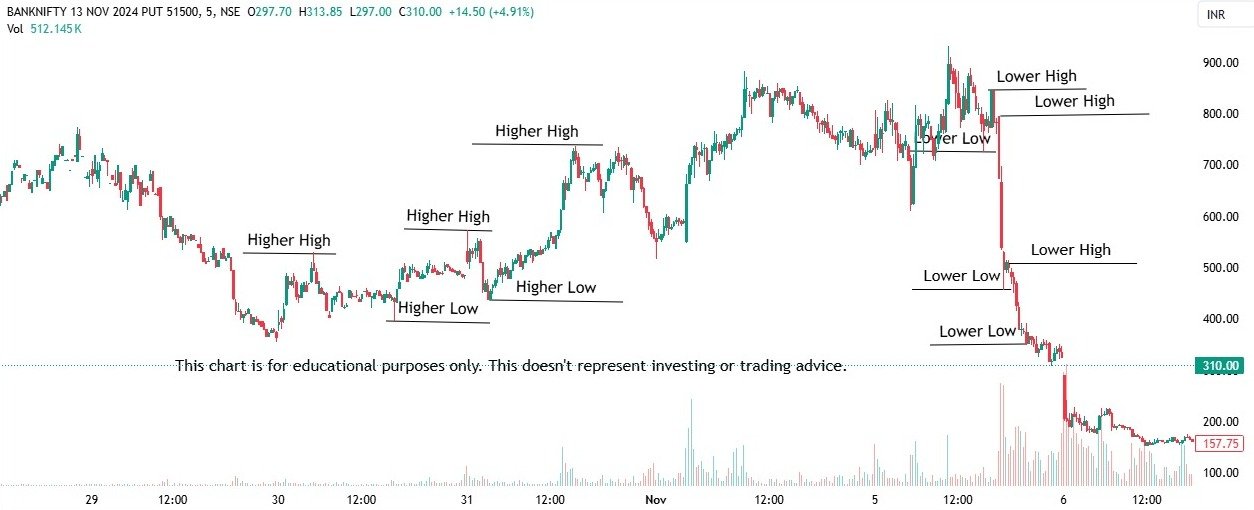 Darvas Box Strategy in Options Trading