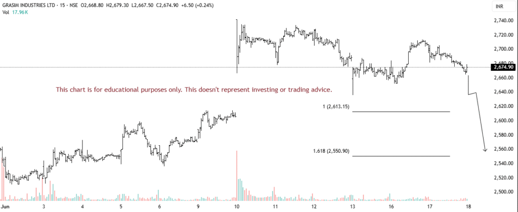 intraday trading stock