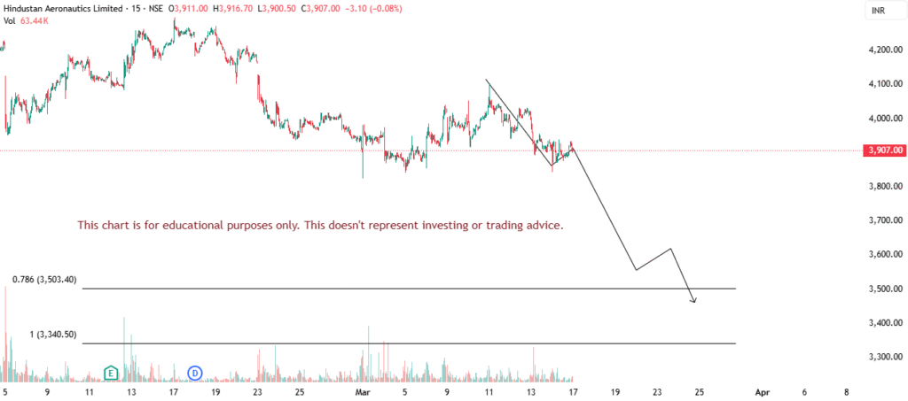 intraday trading stock HAL
