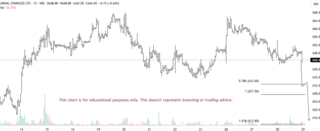 intraday trading stocks
