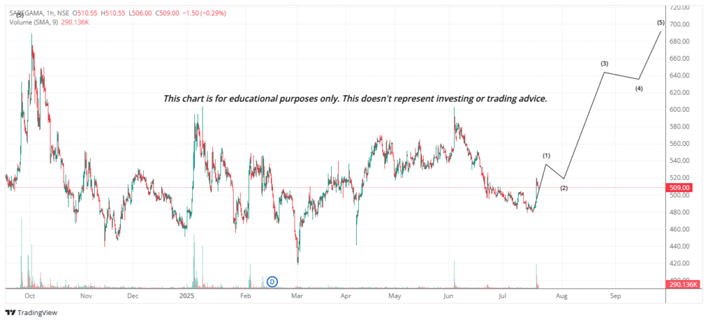 intraday trading stocks