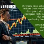 MACD DIVERGENCE