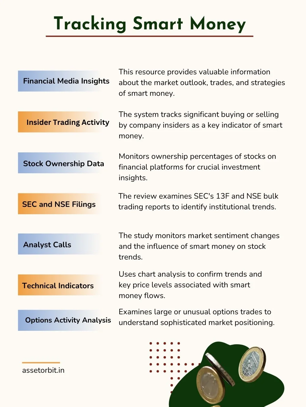 Smart Money Concept