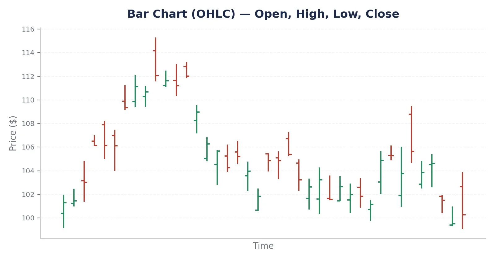 how-to-read-stock-charts-bar-chart