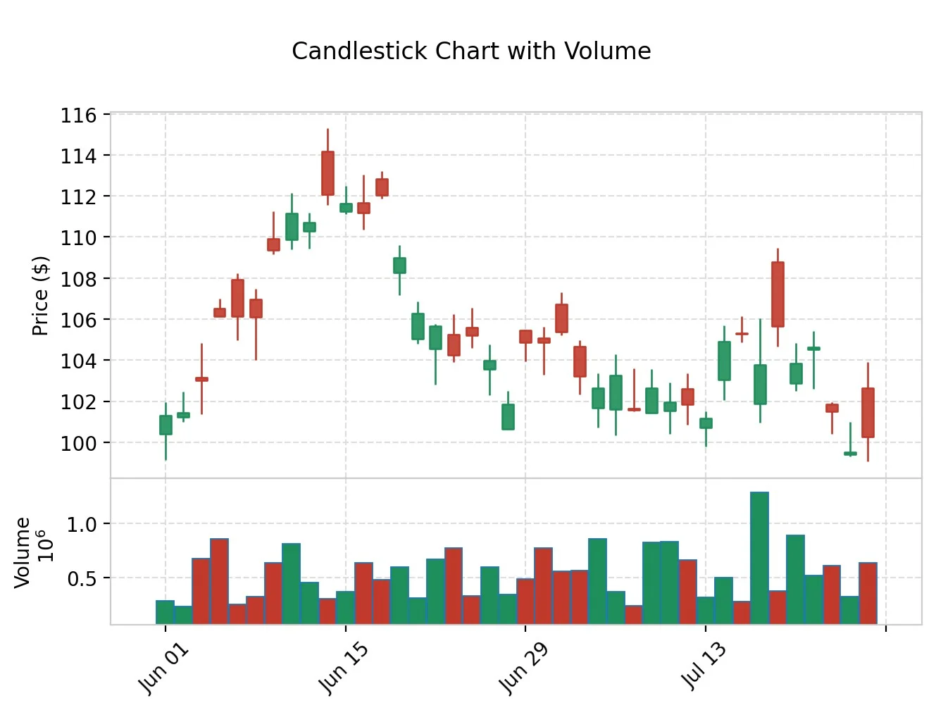 how-to-read-stock-charts-candlestick-chart-with-volume 