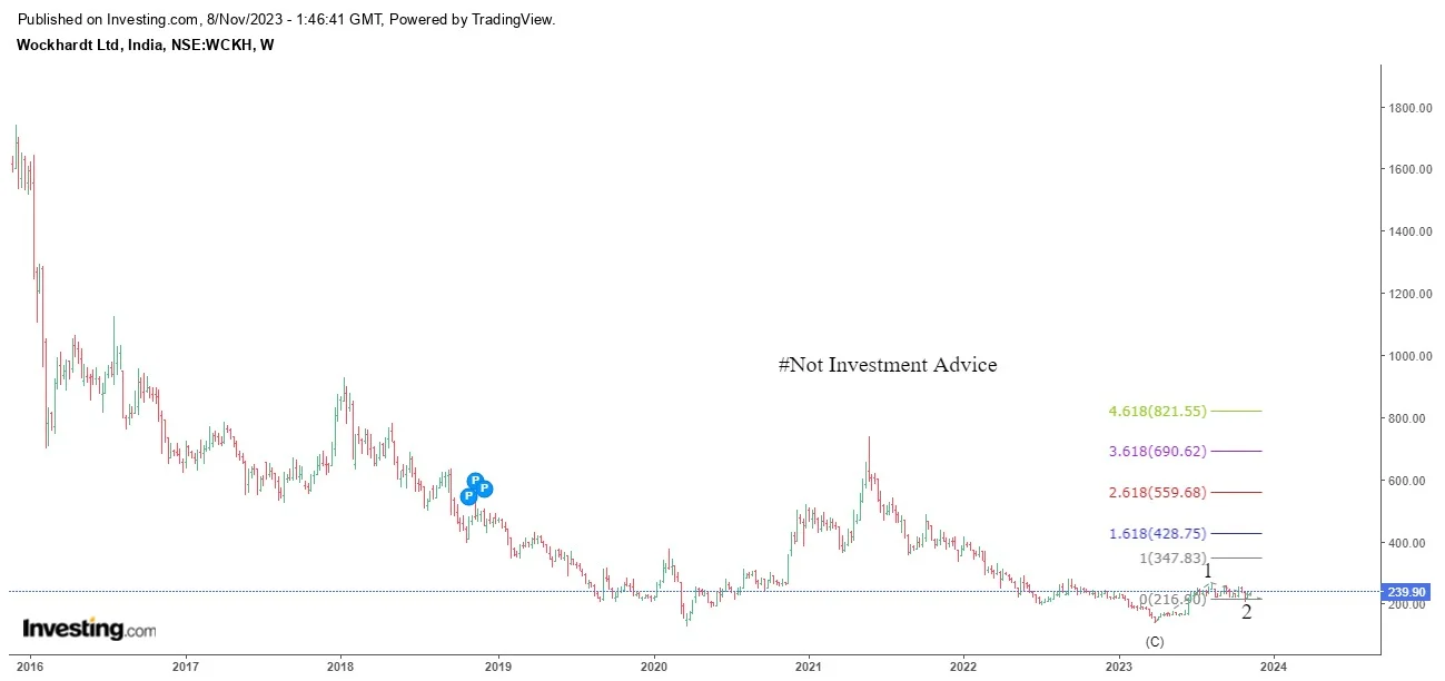 Multibagger Stocks to Buy