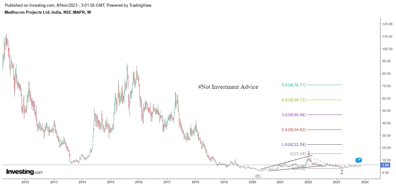Best Multibagger Stocks