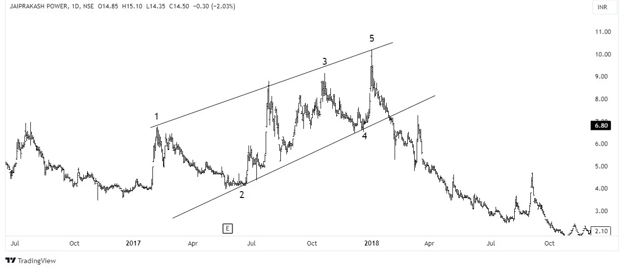 Ending Diagonal