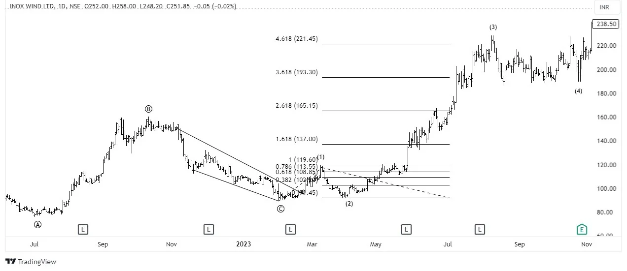 Ending Diagonal