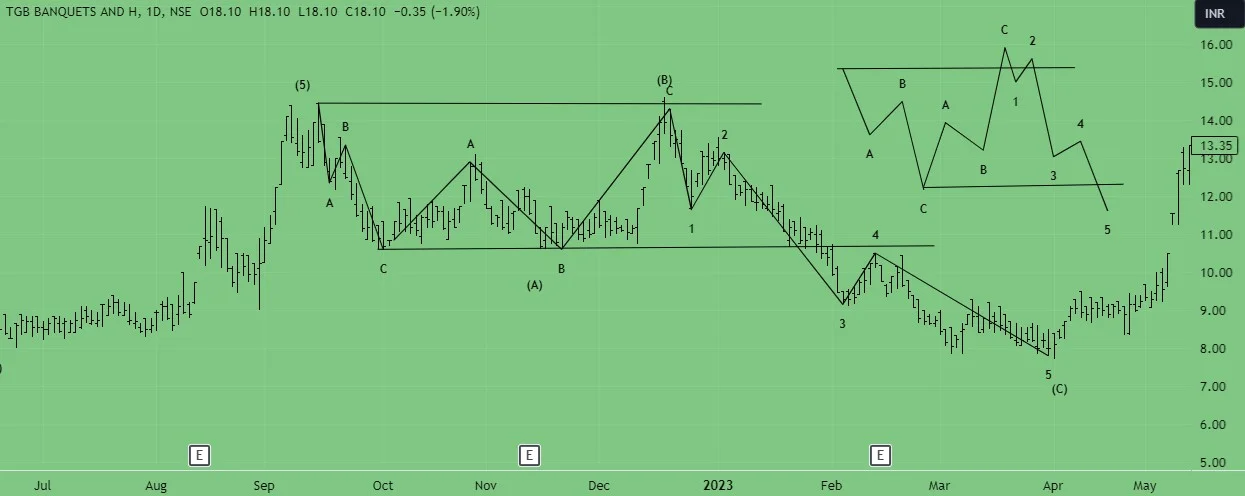 flat correction
