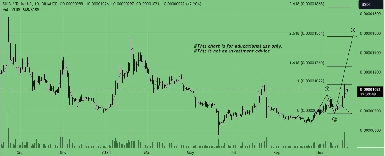 Best Crypto to Buy 2024