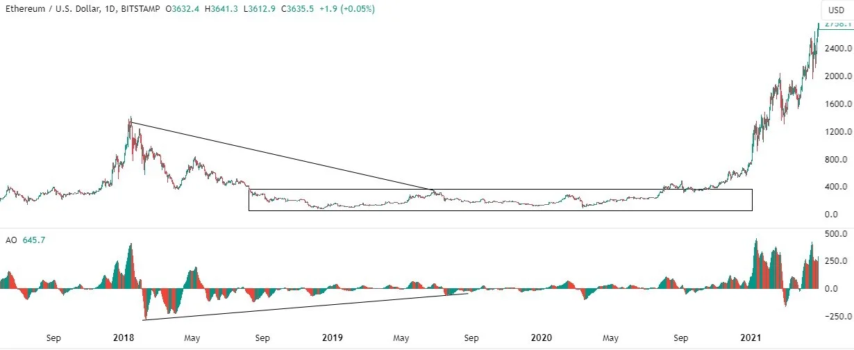 Most Profitable Crypto Trading Strategy