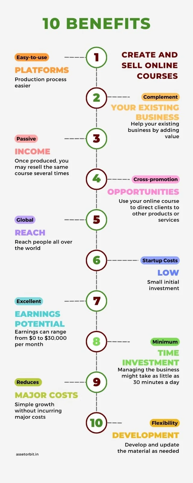Benefits of create and sell online courses