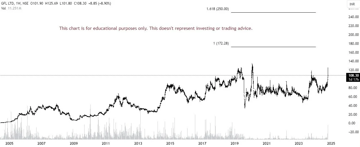 multibagger for 2025