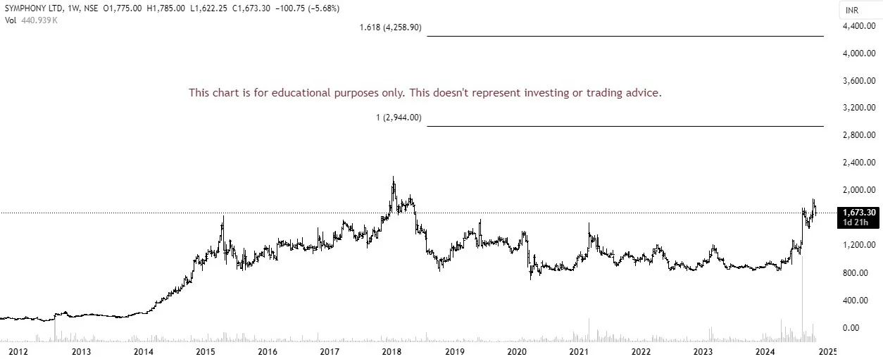 multibagger stocks for 2025