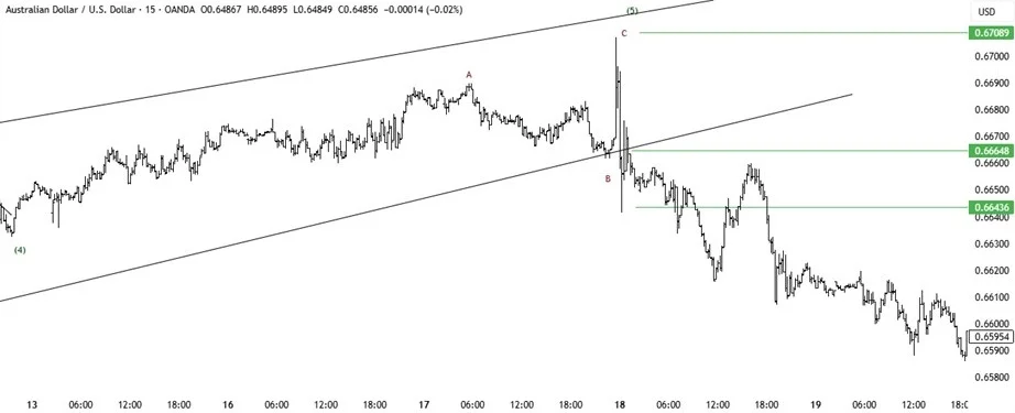 Diagonal Trading Strategy