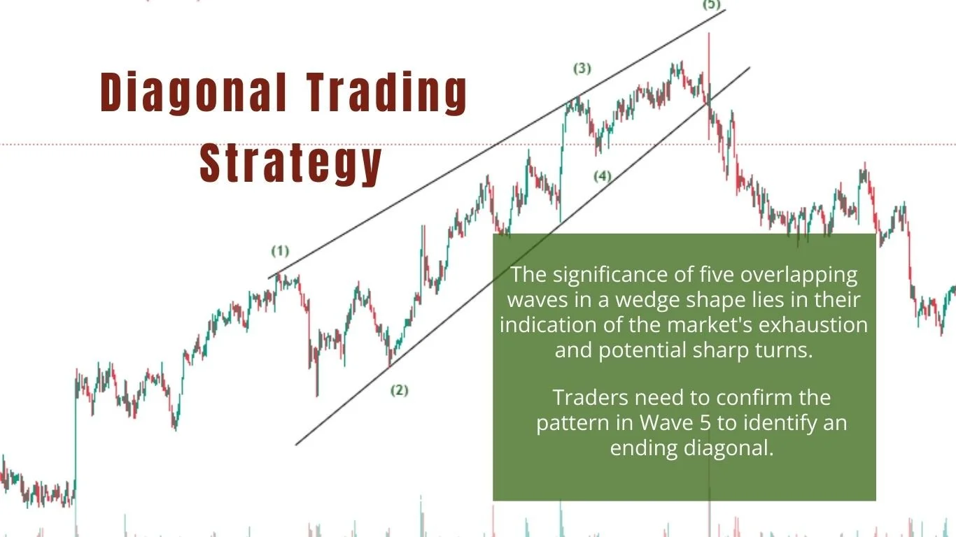 Diagonal Trading Strategy