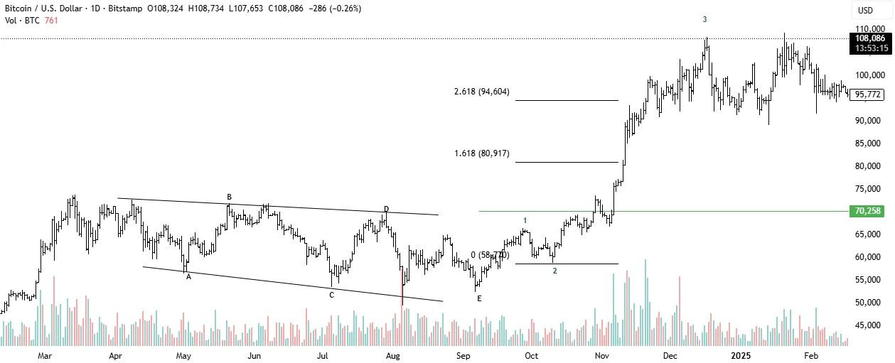 Triangle pattern