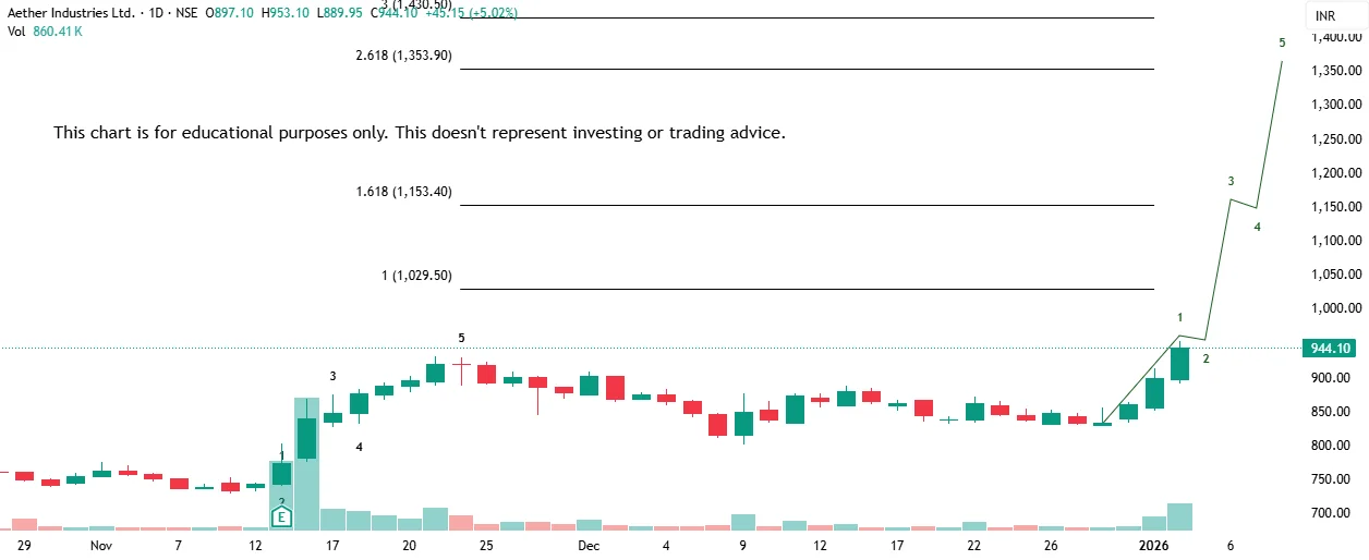 multibagger stocks for 2026