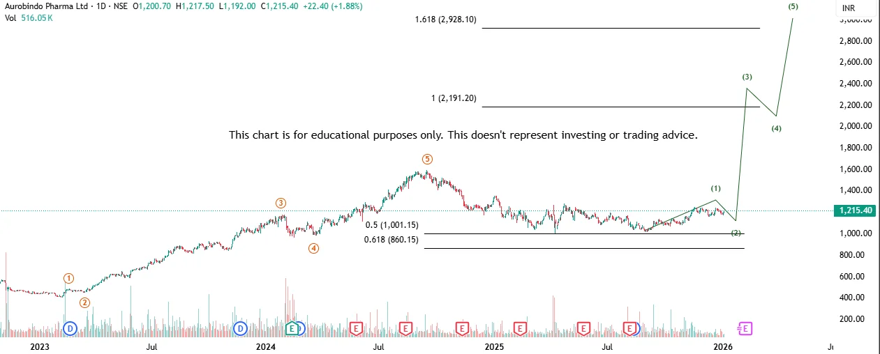 multibagger stocks for 2026