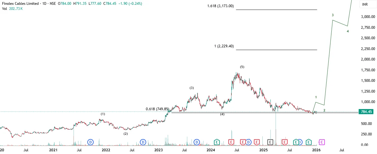 multibagger stocks for 2026