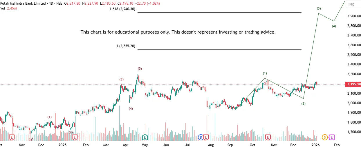 multibagger stocks for 2026
