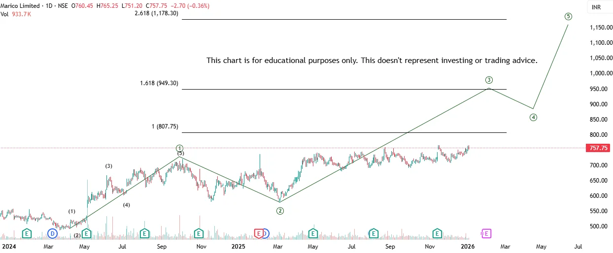 multibagger stocks for 2026