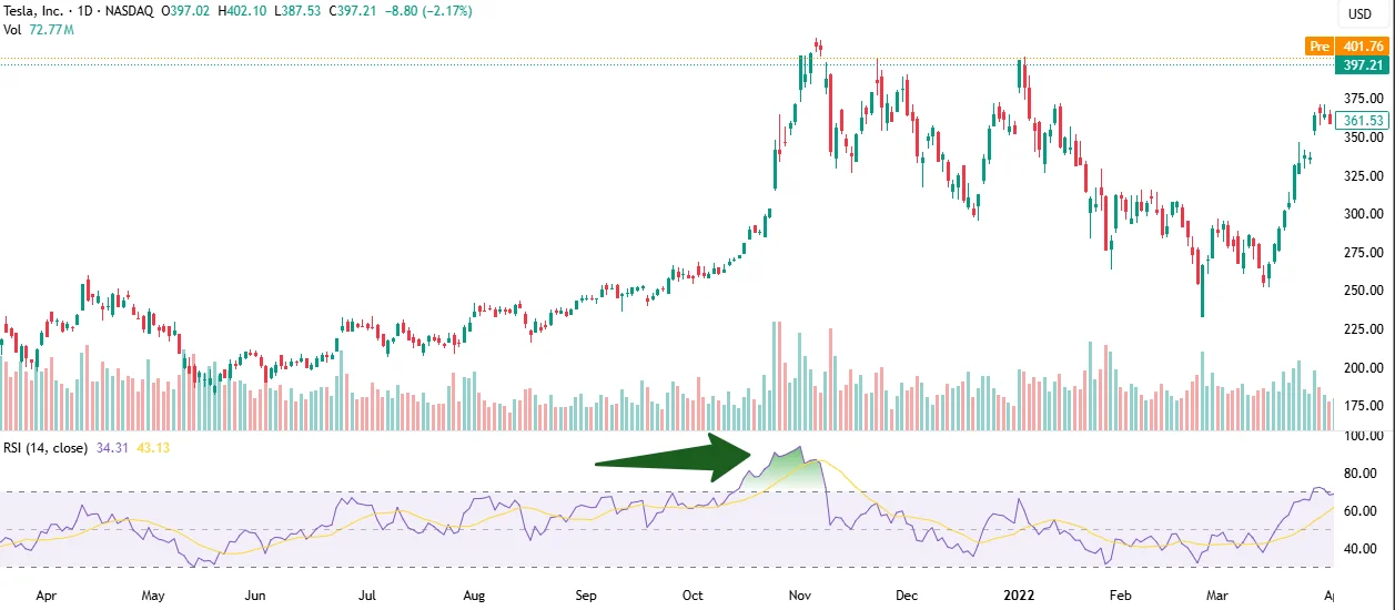 RSI overbought and oversold