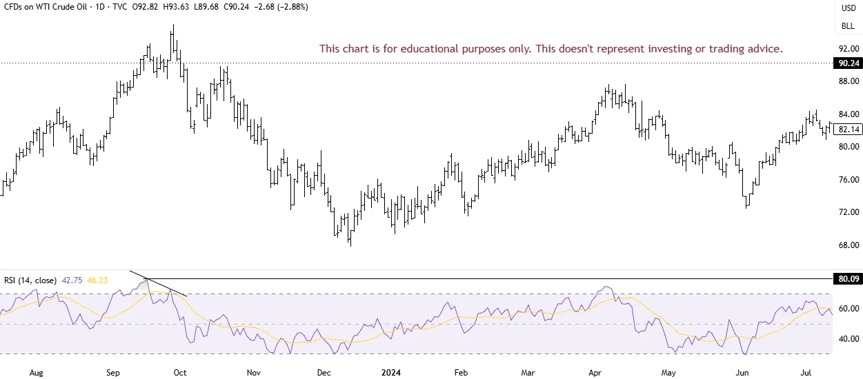 rsi_indicator_overbought_zone