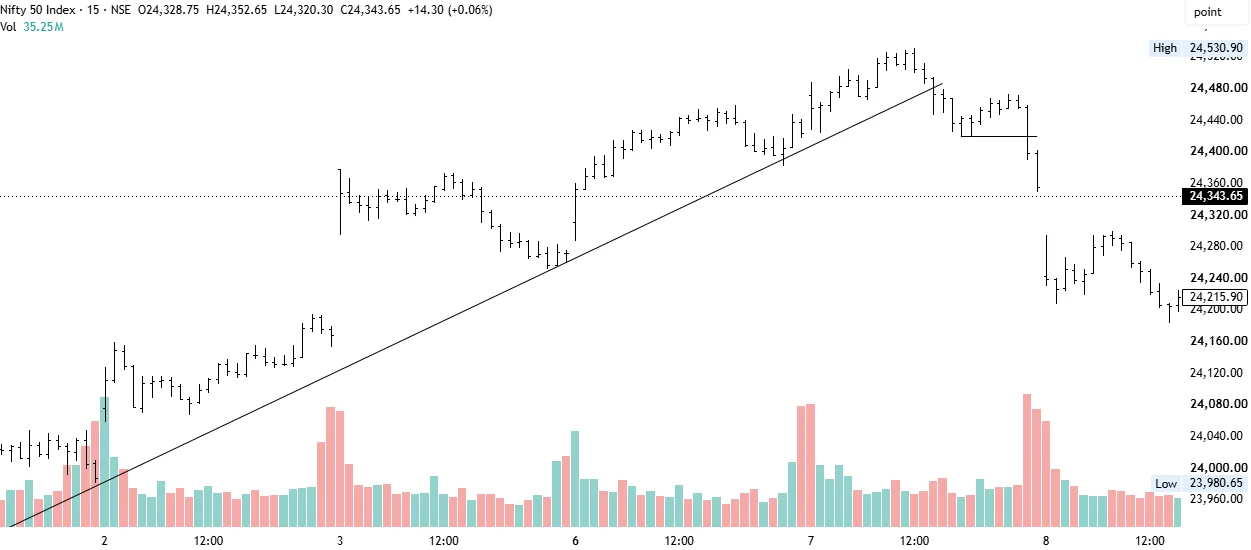 breakout-market-direction-for-option-selling
